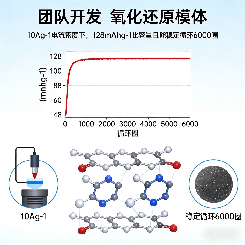 太阳能驱动氢-氧-电联产